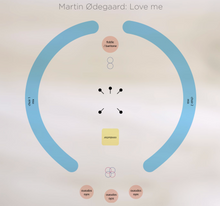 Load image into Gallery viewer, So is my love - Ensemble 96, Nina T. Karlsen, Mari Skeie Ljones