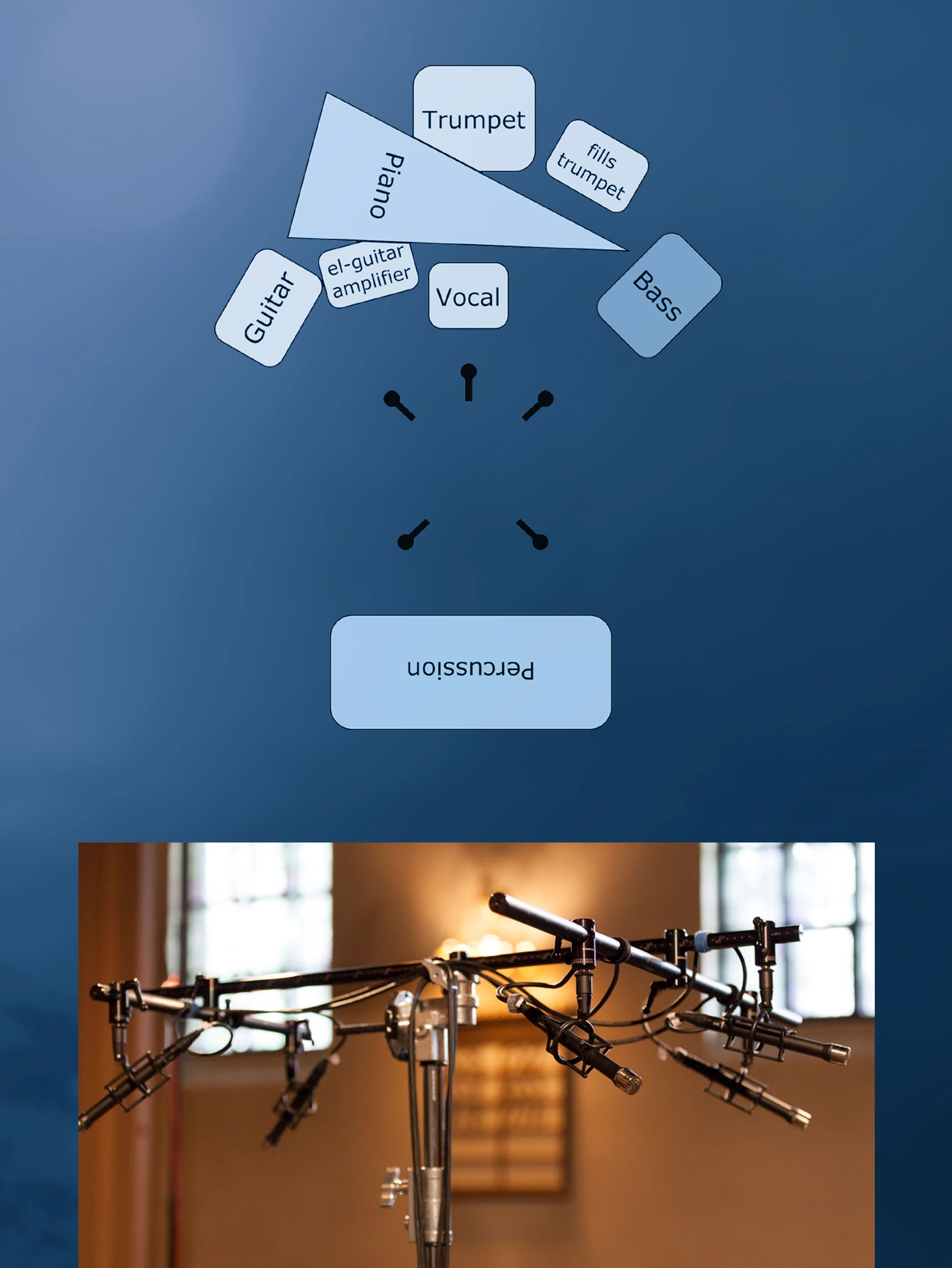 Quiet Winter Night – an acoustic jazz project – Hoff Ensemble – 2L